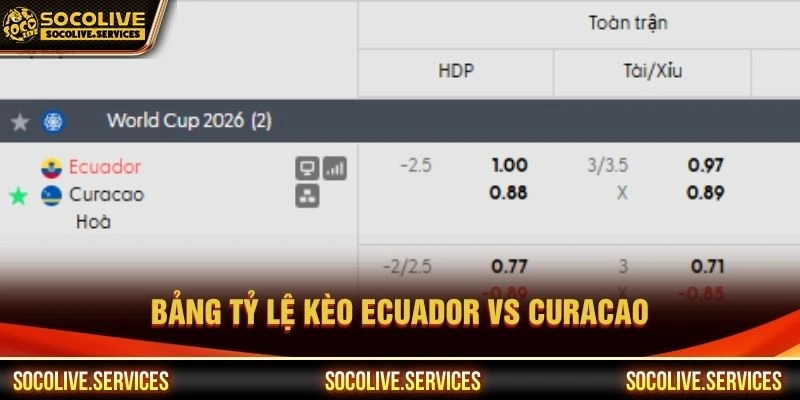 Bảng tỷ lệ kèo Ecuador vs Curacao