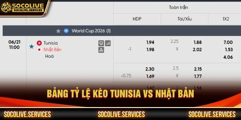 Bảng tỷ lệ kèo Tunisia vs Nhật Bản