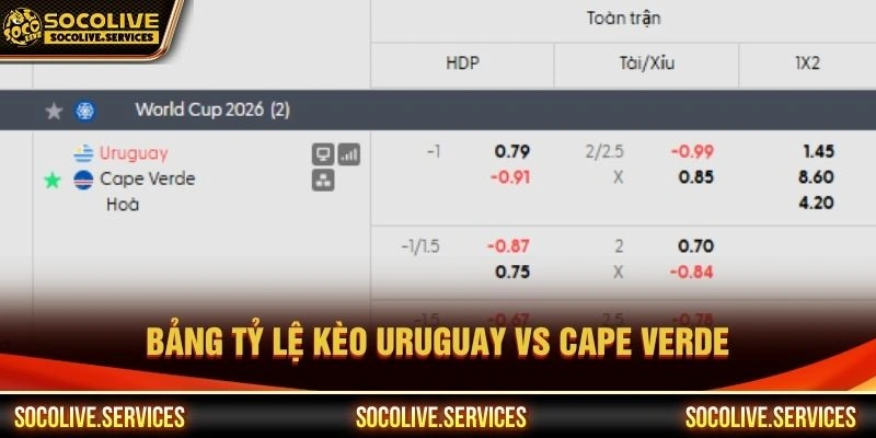 Bảng tỷ lệ kèo Uruguay vs Cape Verde
